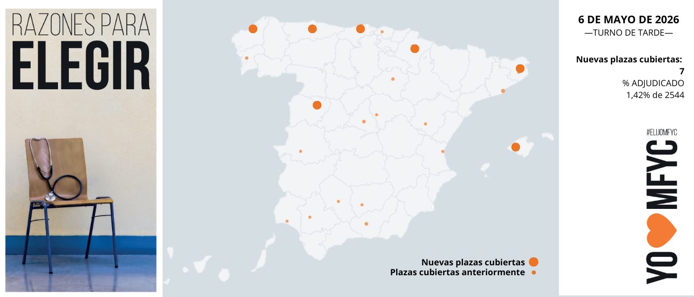 OBSERVATORIO ELIJOMFYC: MFyC alcanza las 36 plazas y amplía su presencia territorial en el MIR 2026